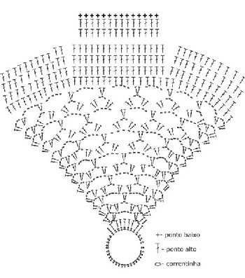 puntos crochet. Crochet adecuado al hilo